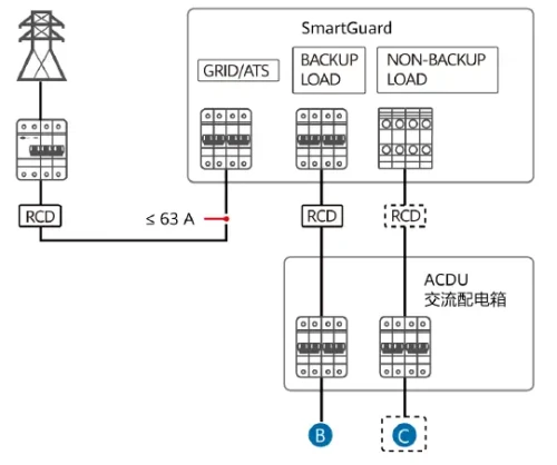 SmartGuard-63A-S0/AUS0 thumb