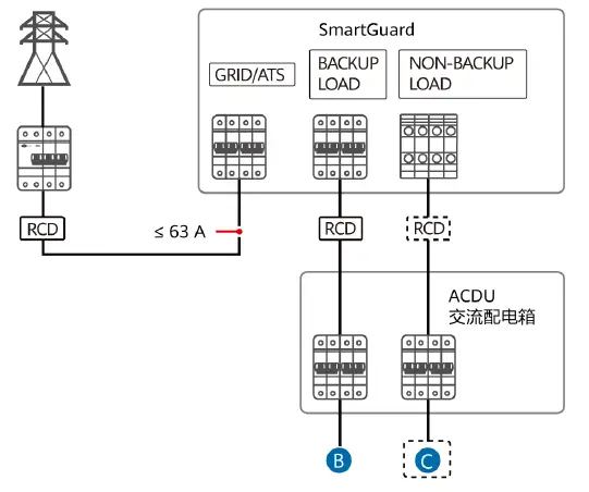 SmartGuard-63A-S0/AUS0