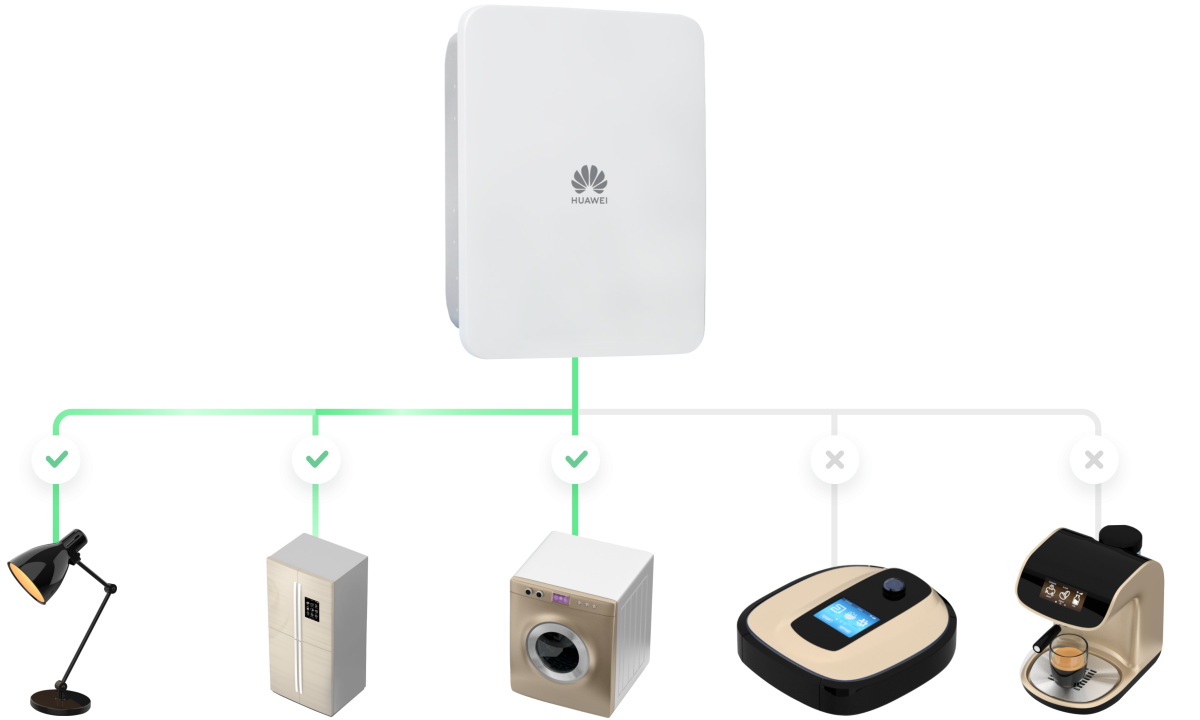 SmartGuard-63A-T0/AUT0